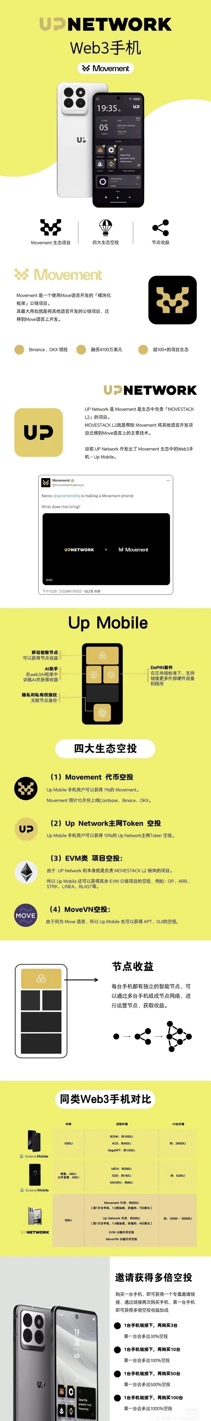 Polkadot空投即将开始，参与用户将获OP枚代币