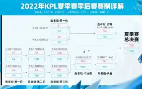 乒乓球季后赛焦点战：瓯越迅豹队淘汰对手雪域巨龙队，外线火力全开。关键战拿下信心的简单介绍